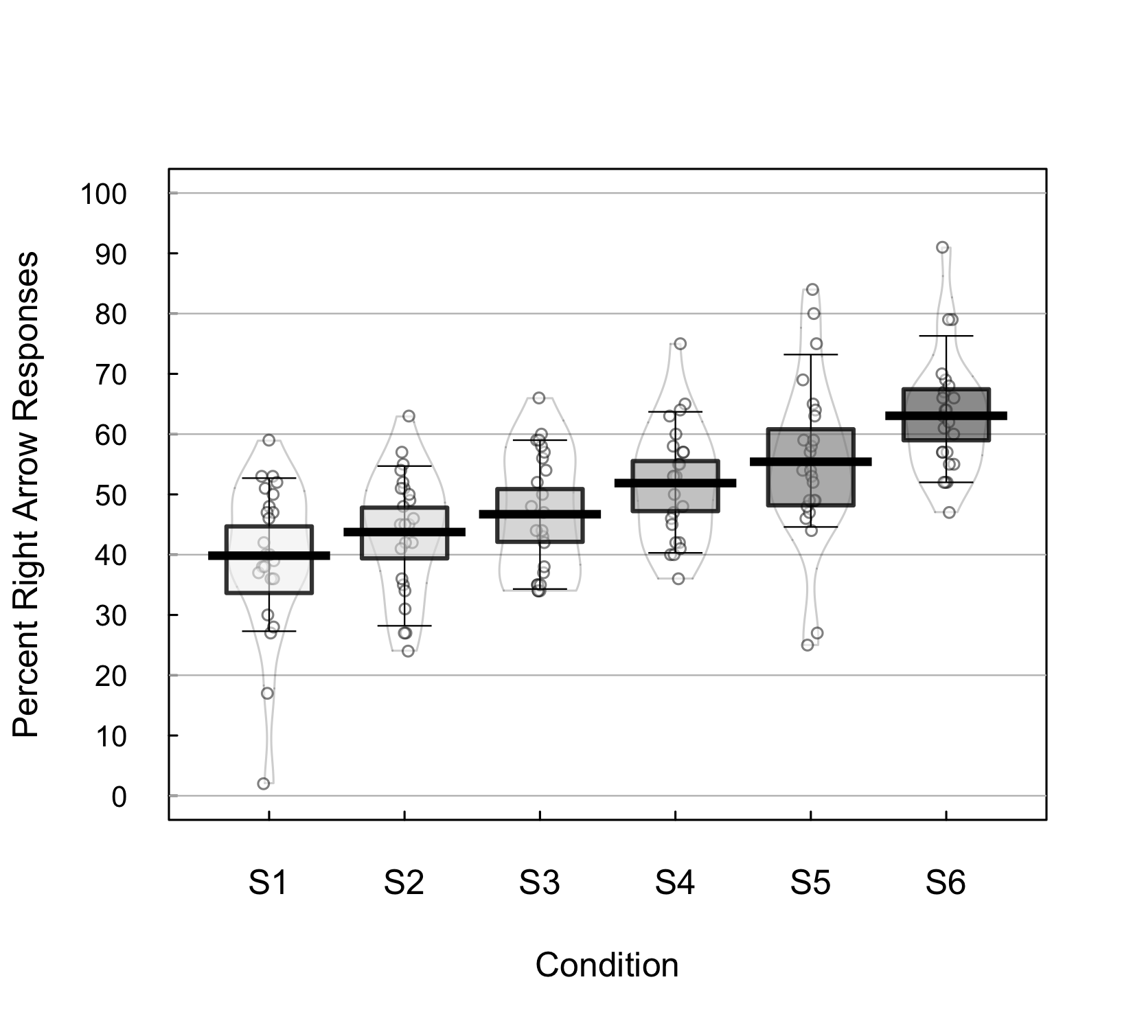 The role of Weber’s law in human time perception | Deborah Apthorp